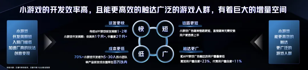 游無界·創(chuàng)未來：在2024巨量引擎抖音小游戲行業(yè)峰會打開小游戲無限可能(圖2)
