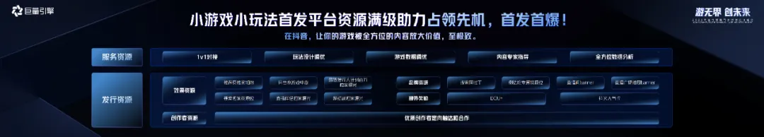 游無界·創(chuàng)未來：在2024巨量引擎抖音小游戲行業(yè)峰會打開小游戲無限可能(圖4)