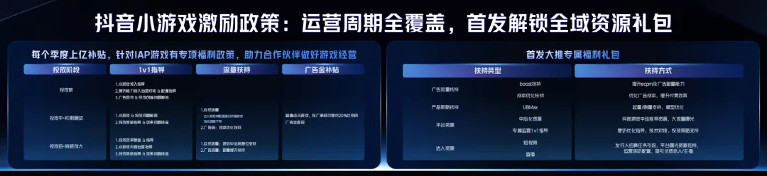 游無界·創(chuàng)未來：在2024巨量引擎抖音小游戲行業(yè)峰會打開小游戲無限可能(圖7)