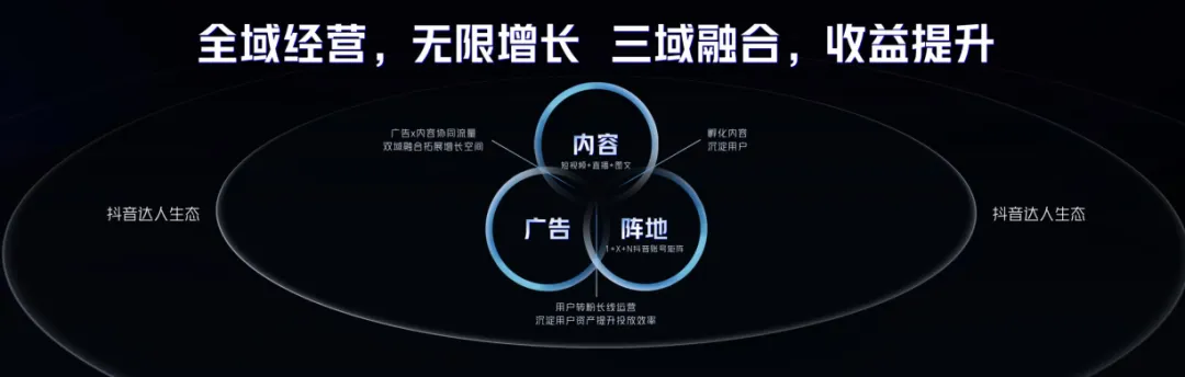 游無界·創(chuàng)未來：在2024巨量引擎抖音小游戲行業(yè)峰會打開小游戲無限可能(圖6)