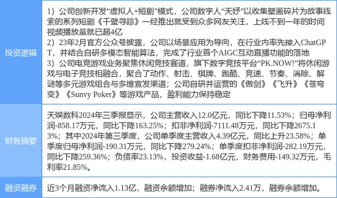 11月21日天娛數(shù)科漲停分析：ChatGPT游戲短劇互動影游概念熱股(圖2)