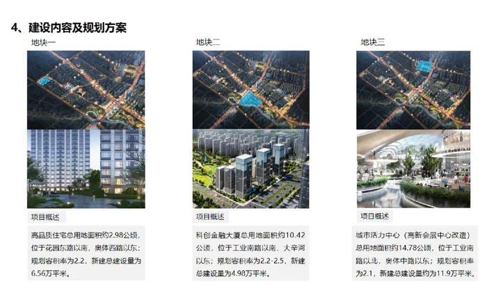 濟(jì)南25個城市更新項目招商包含明府城、上新街、工業(yè)北路沿線等(圖9)
