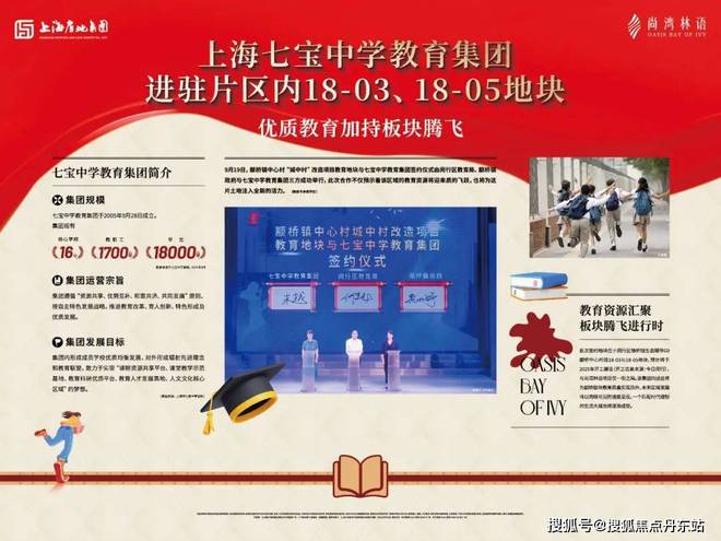 尚灣林語2024售樓處電話-尚灣林語官方網(wǎng)站-百度百科-上海房天下(圖6)
