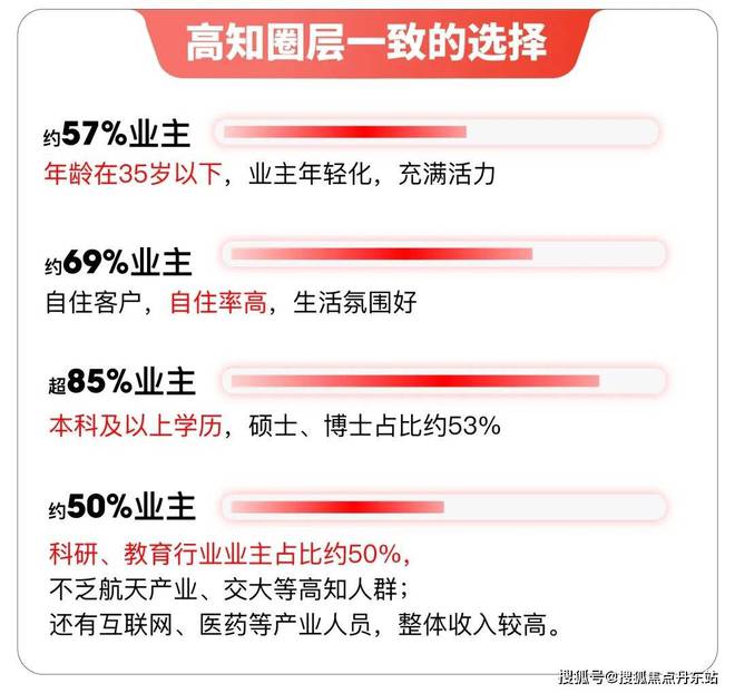 尚灣林語2024售樓處電話-尚灣林語官方網(wǎng)站-百度百科-上海房天下(圖17)