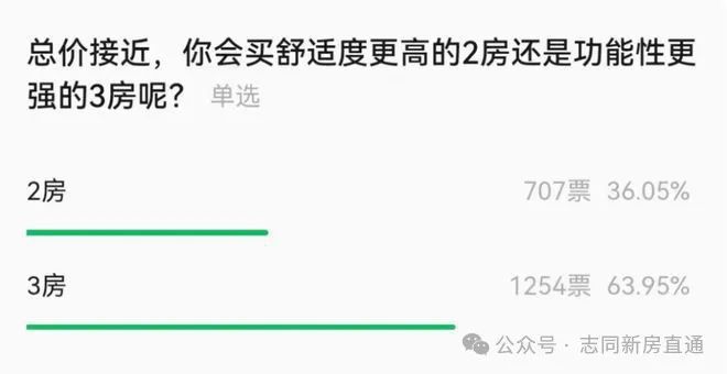 2024一文讀懂保利光合上城優(yōu)缺點!分析一下保利光合上城值得買嗎？(圖17)