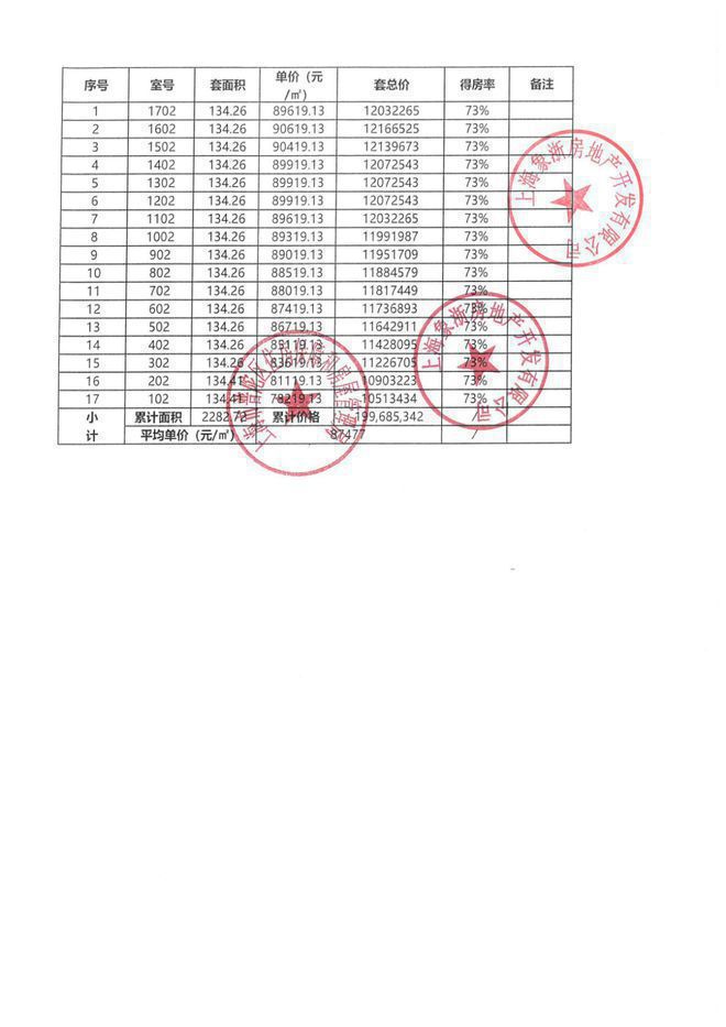 中環(huán)云悅府(2025年)官方網(wǎng)站-中環(huán)云悅府官方樓盤測評-戶型配套(圖5)
