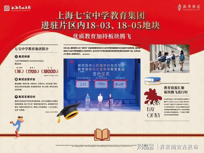 九游app：?尚灣林語(yǔ)售樓處尚灣林語(yǔ)官方網(wǎng)站發(fā)布：上海置業(yè)首選(圖13)