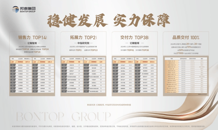 城西【邦泰朗境】首頁網(wǎng)站6月房價更新售樓處電話戶型圖解析樓盤詳情房價走勢預測(圖8)